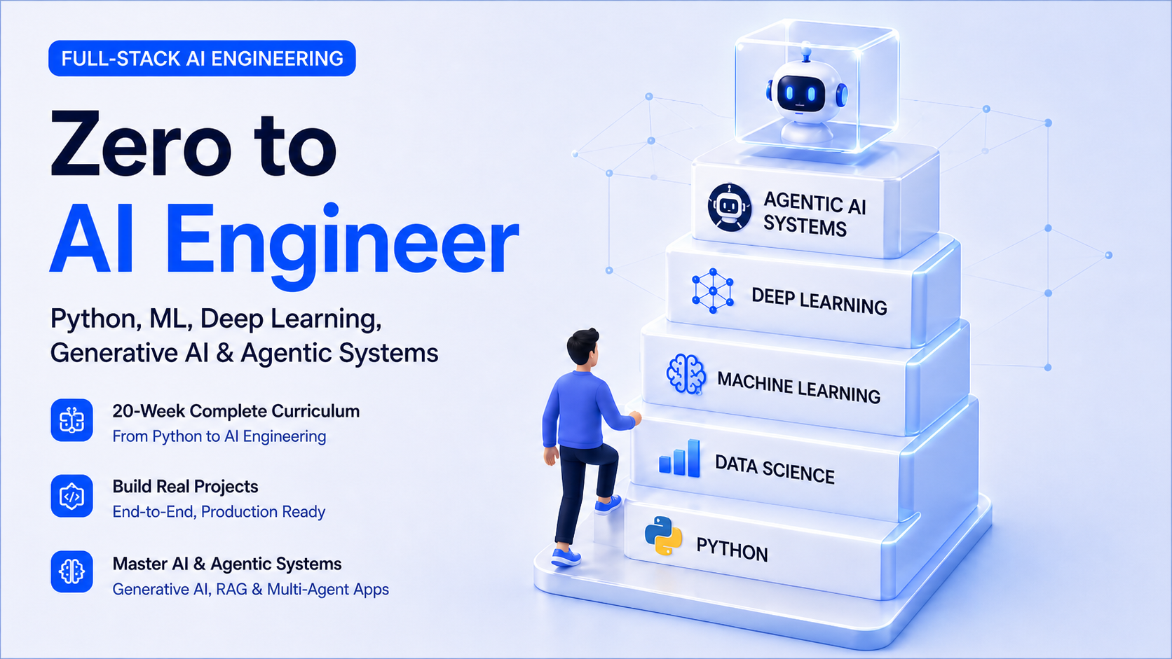 Zero to AI Engineer: Full-Stack AI Engineering